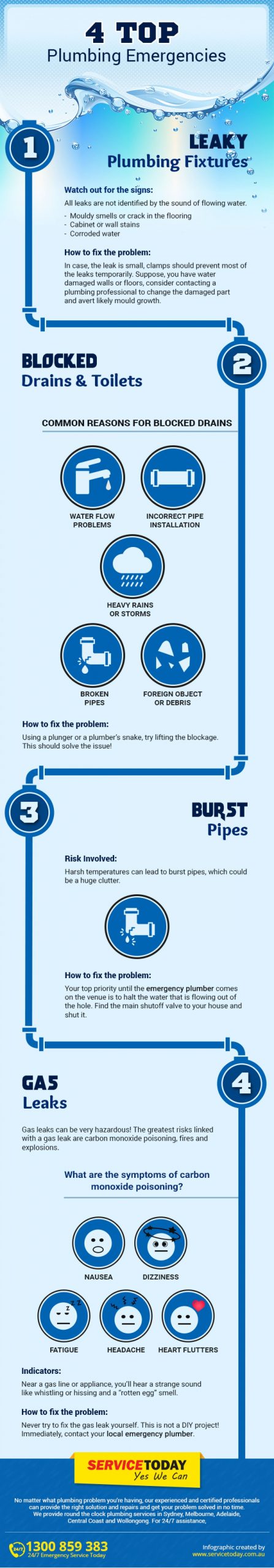 The Top 4 Plumbing Emergencies